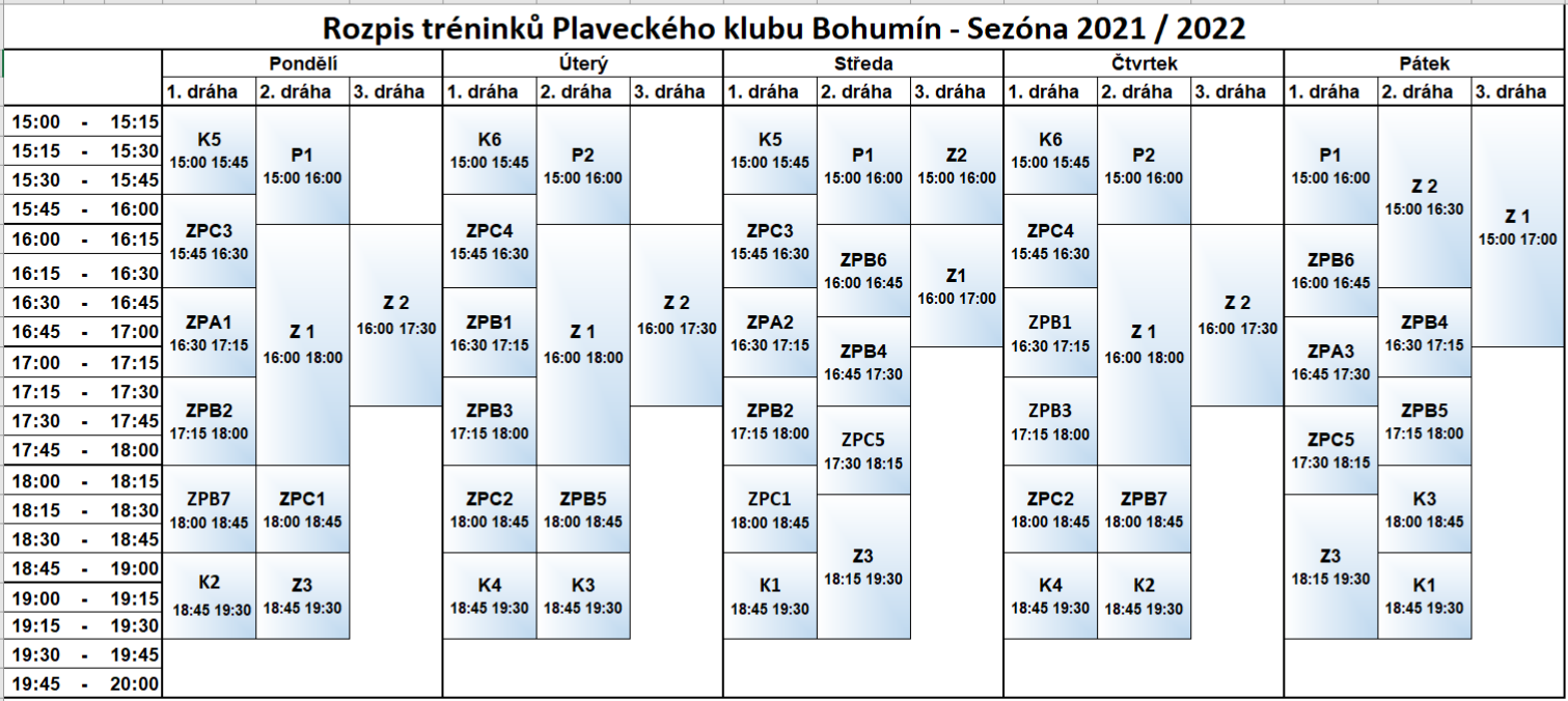 Rozdělení dětí do skupin na sezónu 2021 - 2022