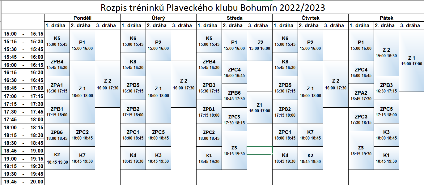 Rozdělení plavců a časy tréninků pro letošní sezónu 2022 - 2023