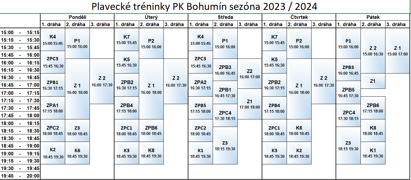 Rozdělení plavců a časy tréninků v nové sezóně